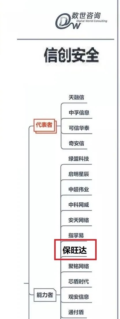 尊龙凯时官网入选《中国数字清静能力争谱》信创清静版块能力者，产品实力获行业认可