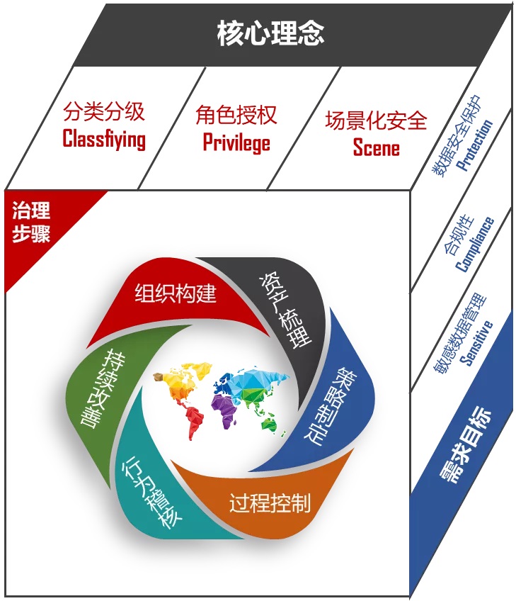 重拳出击整治数据清静，网络清静审查大幕渐起