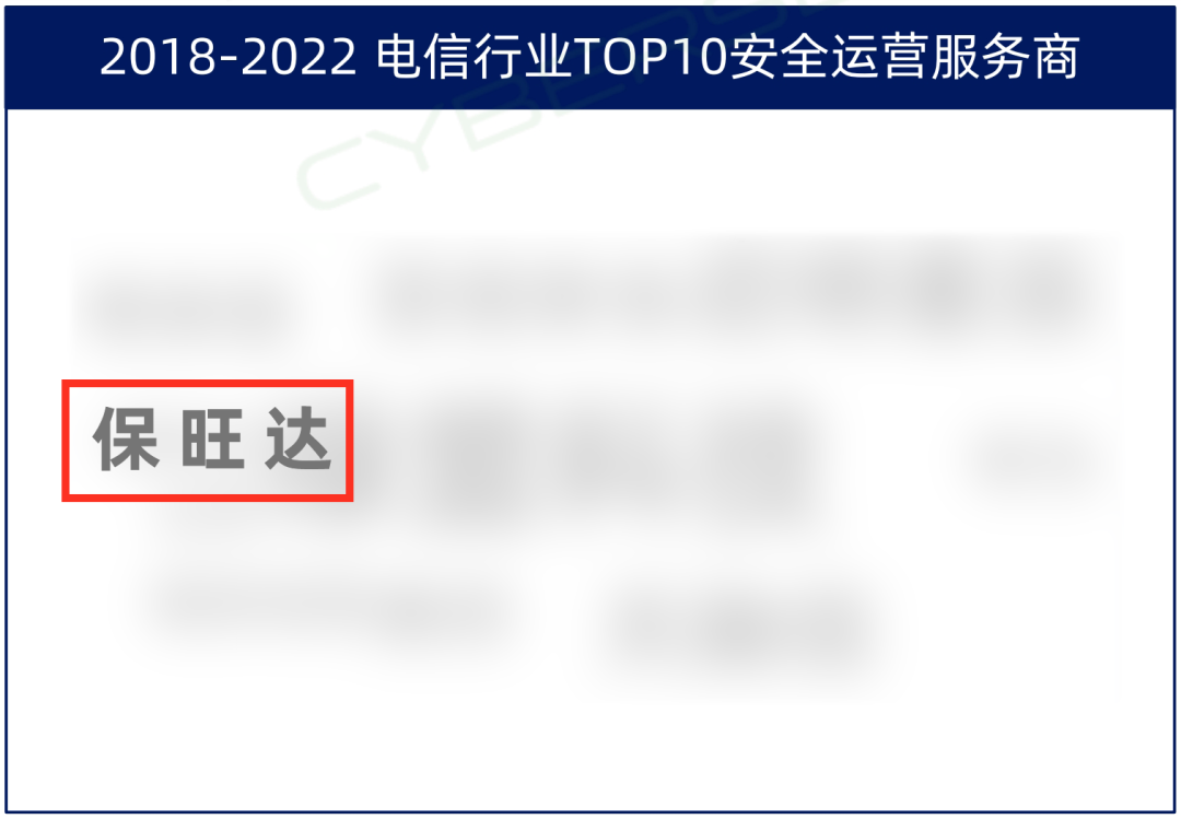 TOP10厂商！尊龙凯时官网入选电信行业TOP10清静运营效劳商，实力领跑赛道