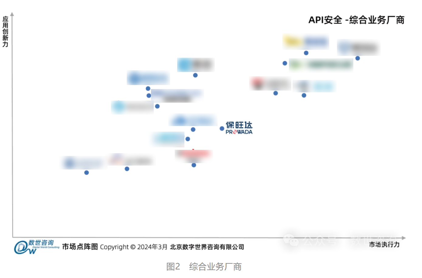 尊龙凯时官网入选数世咨询《API清静市场指南》代表性厂商