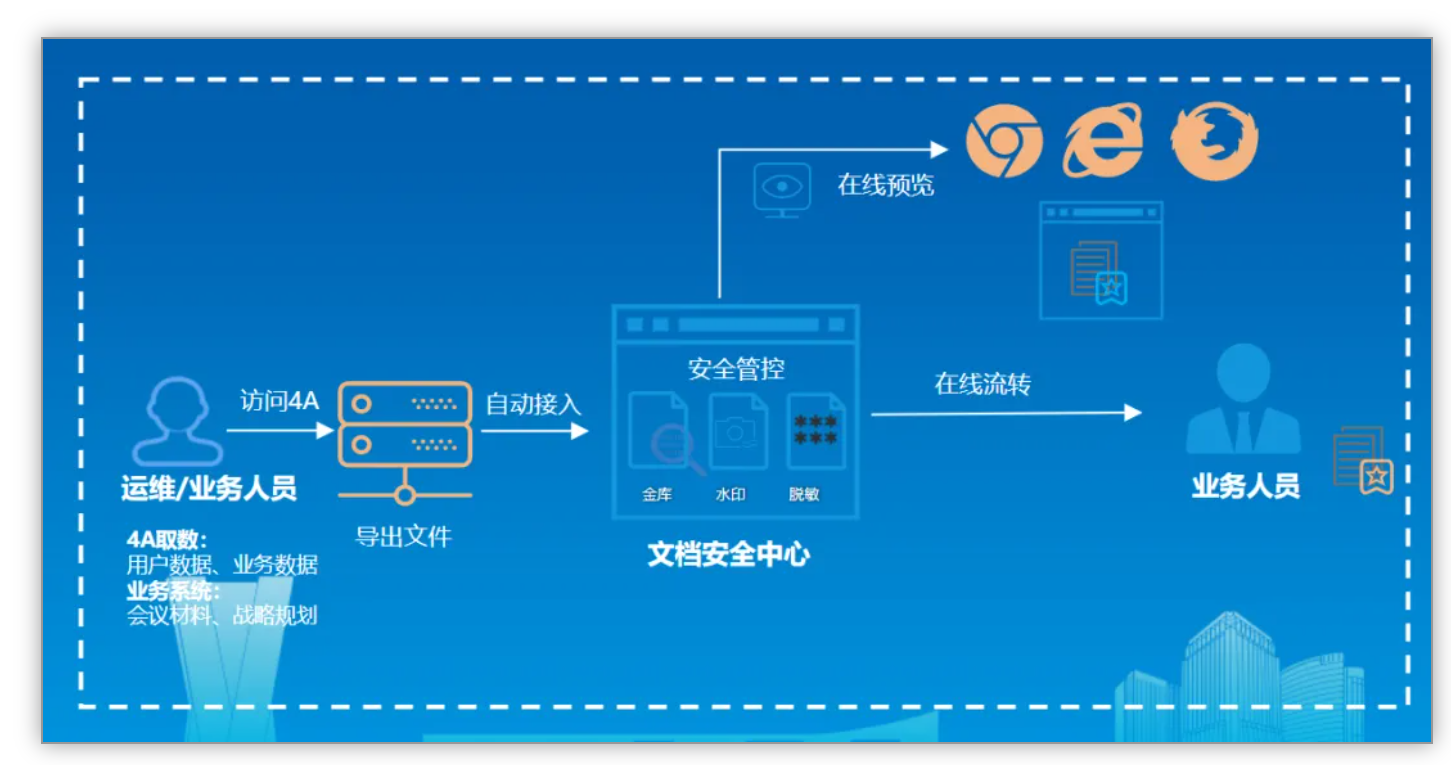 助力数字中国 | 尊龙凯时官网斩获2024数字中国立异大赛多项大奖